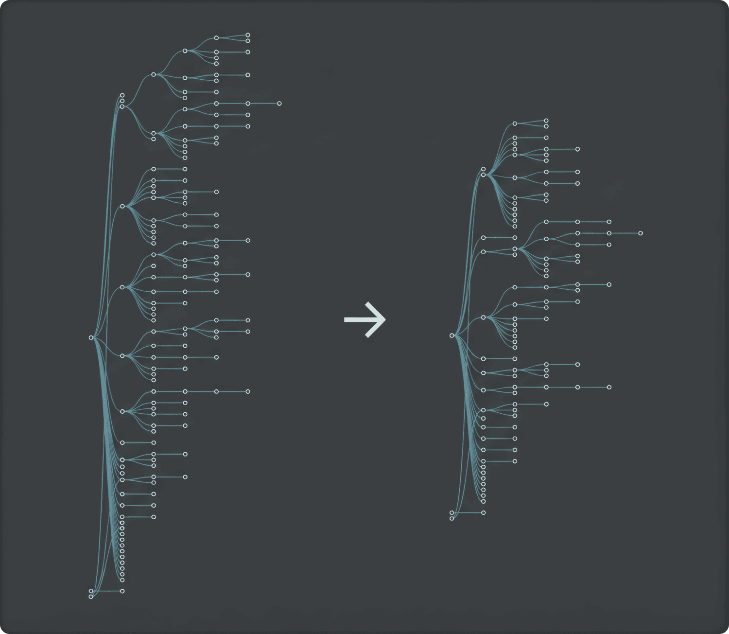 Dependency graph comparison