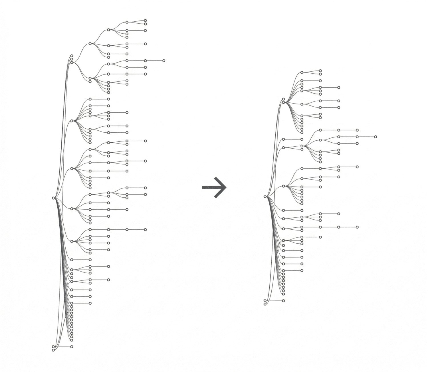 Dependency graph comparison